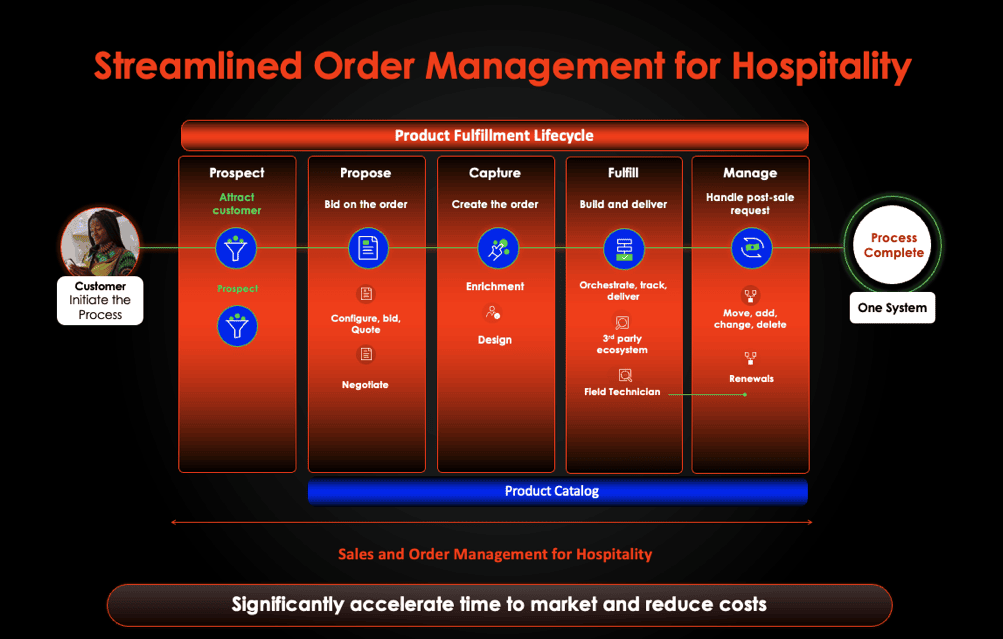 Power Operational Excellence